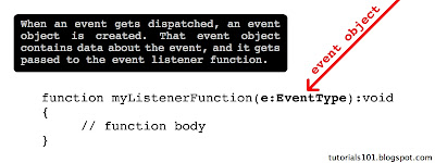 event listener