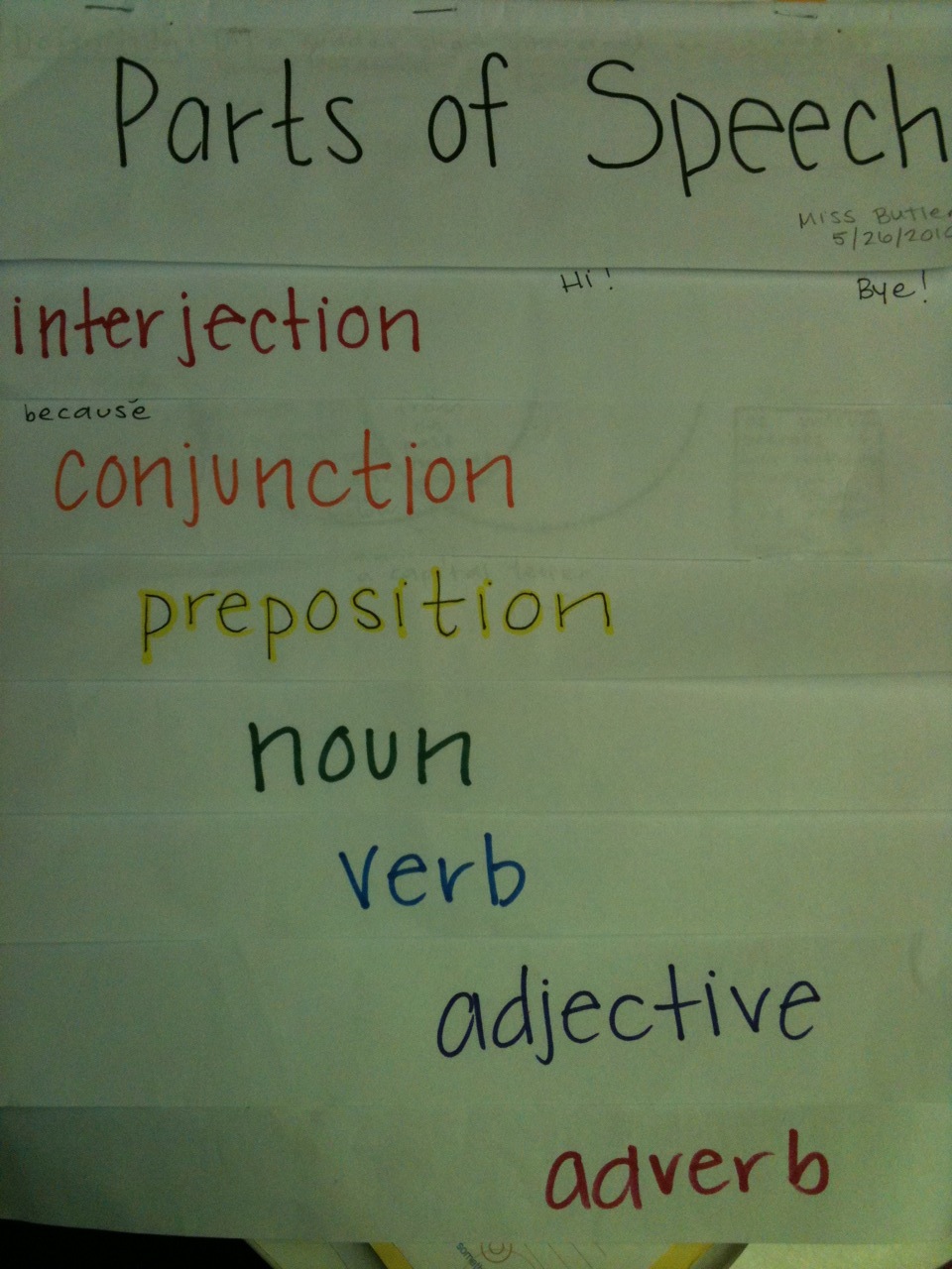 Parts of Speech Foldable