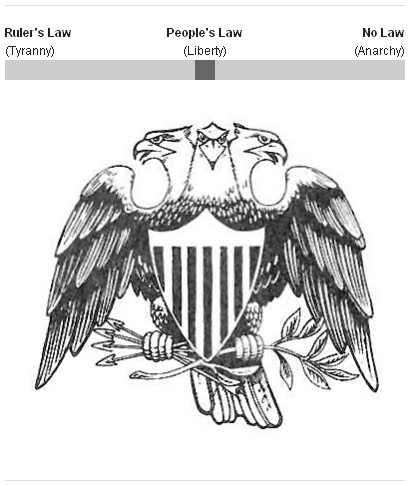[three-headed-eagle-chart.jpg]