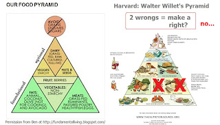 Healthy+eating+pyramid+2011+harvard
