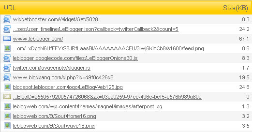 Statistiques sur le chargement de chaque élément de votre Blog Pingdom