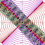 visualization of transformation with two observers