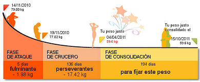 trucos para quemar grasa abdominal rapido Trucos para quemar grasa abdominal rapido