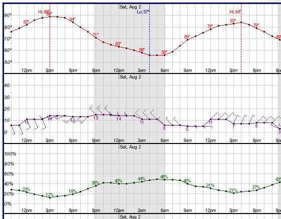 [CascadeWx8-1-2008.jpg]