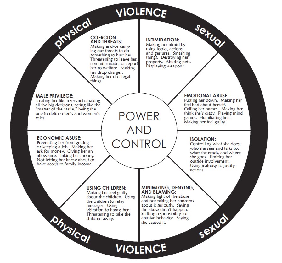 Devil's Mind: Intimate Partner Violence (Domestic Violence)