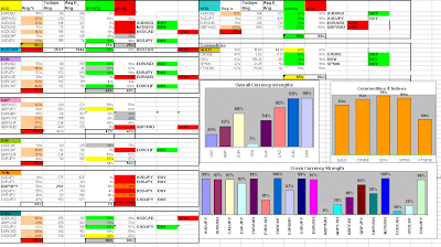 My forex dashboard