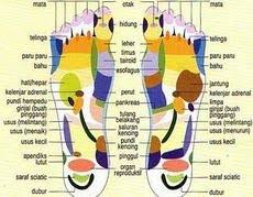 Titik saraf bagian kaki