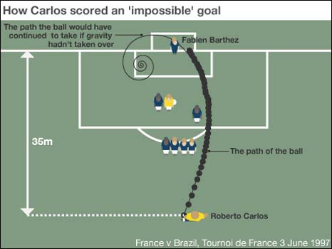 Roberto-Carlos-Impossible-Goal.jpg