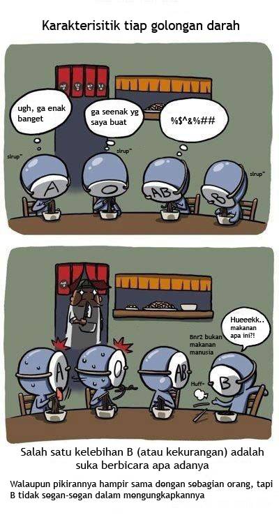 Furede Riko Sanjou Karakter Golongan Darah Part I The Overview