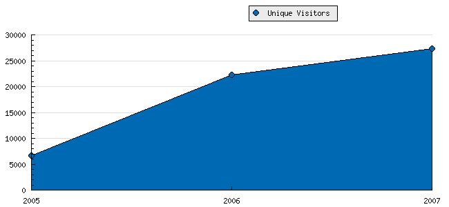 [2007.php]