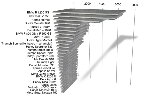 [grafico+vendite.jpg]