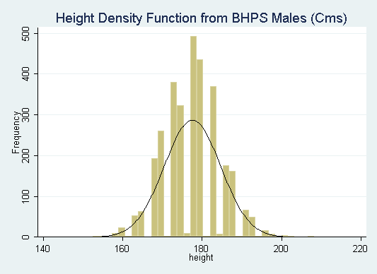 [Freq+dist+bhps+males.png]