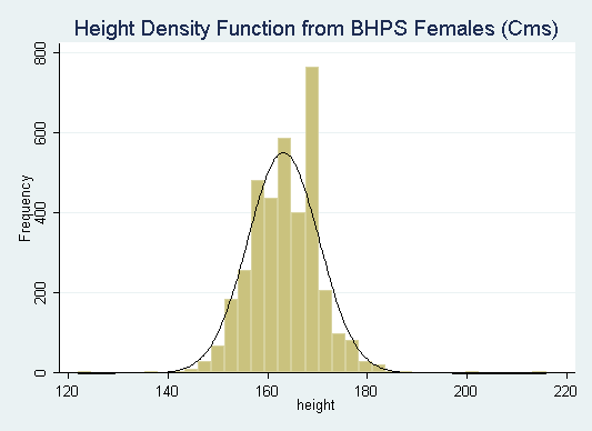 [Freq+dist+bhps+females.png]