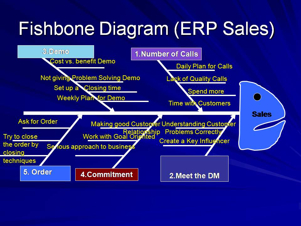 creator of fishbone diagram creator of fishbone diagram