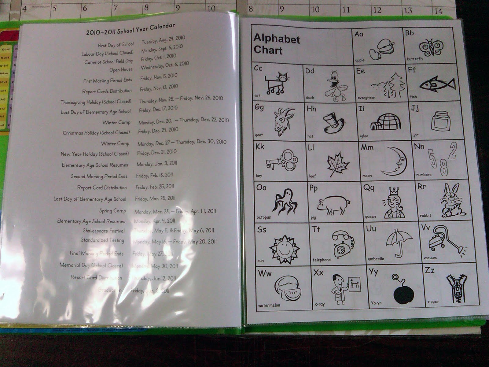 right: alphabet chart with