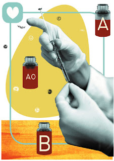 blood types