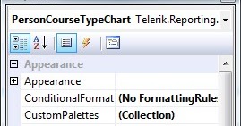 Telerik Reporting Chart