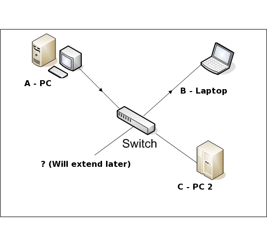 [computer-network-components-switch.png]