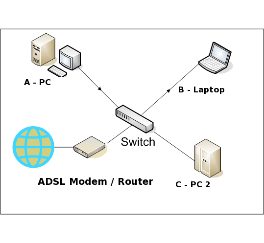 [computer-network-components-switch-router.png]