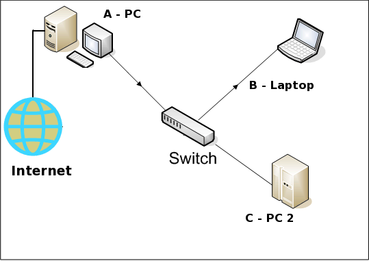[computer-network-components-switch-proxy.png]