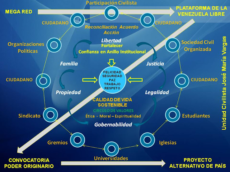 Plataforma de la Mega-Red