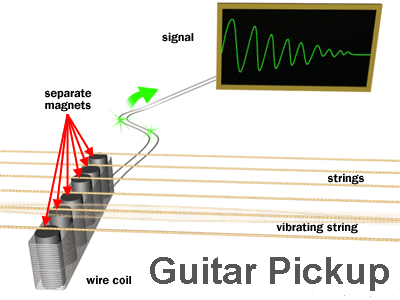 scatter winding pickups