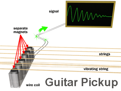 Pickups For Guitar. Aftermarket pickups have been