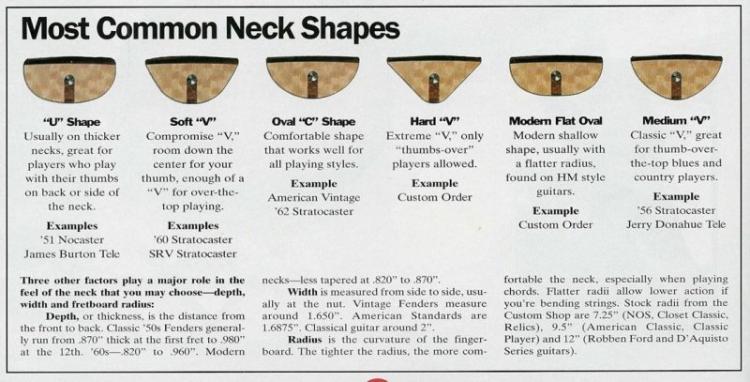 Neck Radius