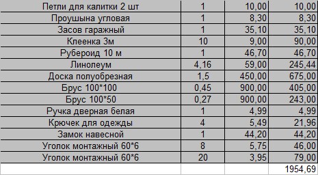 Затраты на бытовку Затраты на бытовку