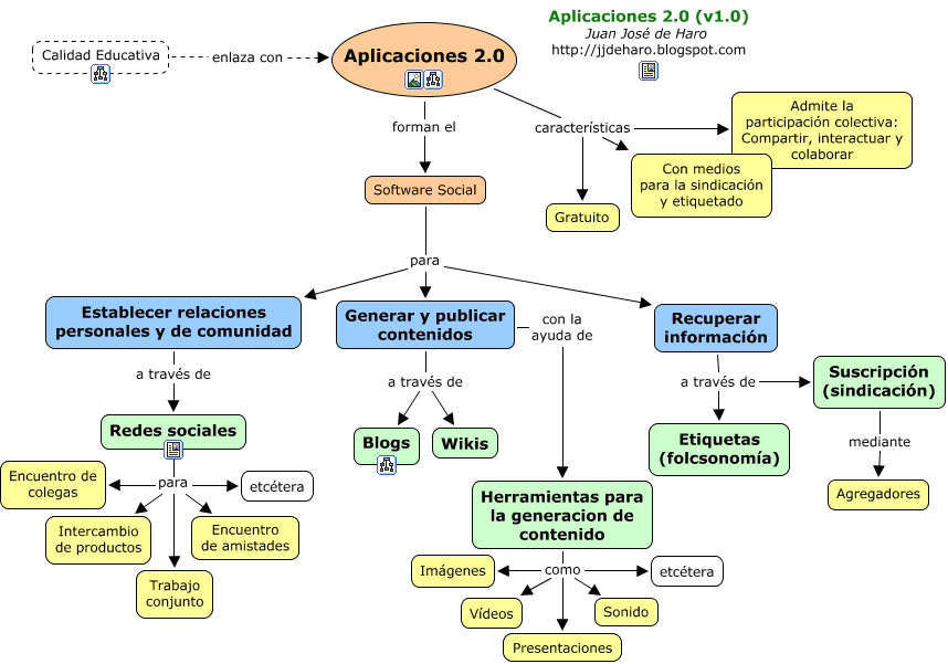 UN+ESQUEMA+DE+LA+WEB+2.0.jpg