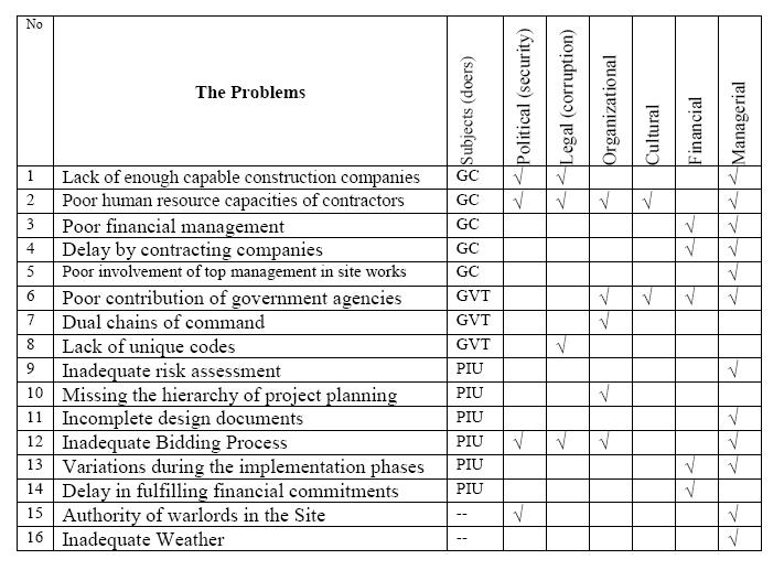 dissertation in construction project management dissertation in construction project management
