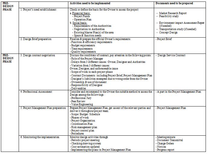 Construction dissertation