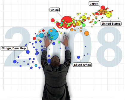 hans rosling gdp el actuario una manera diferente de presentar estad 205 sticas hans rosling gdp el actuario una manera diferente de presentar estad 205 sticas