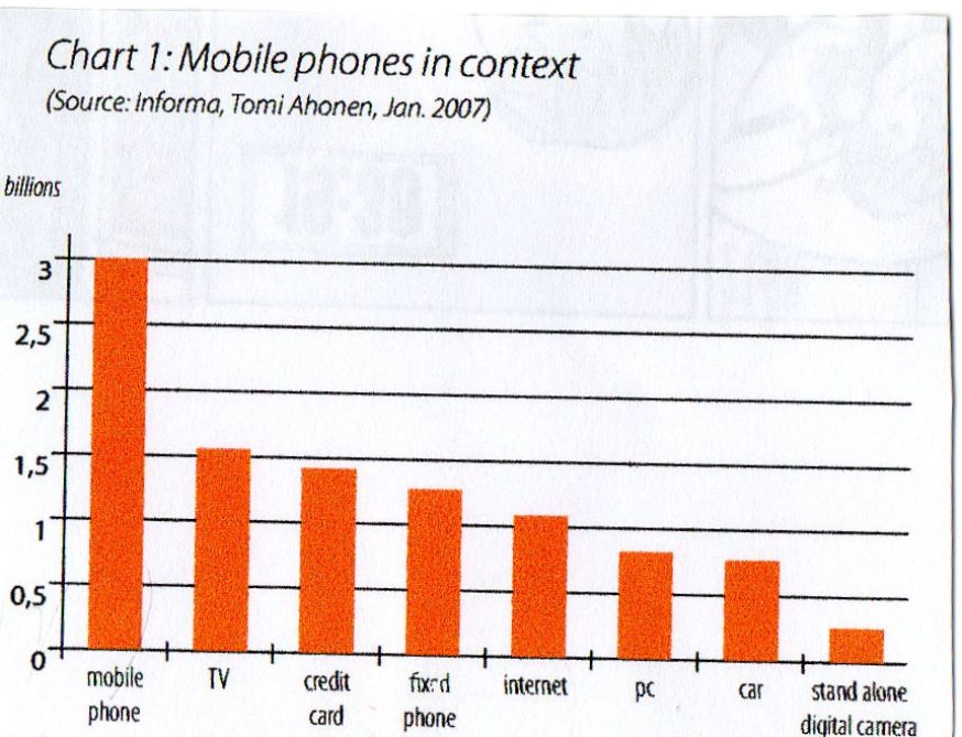 cell phones how have they changed How have cell phones changed us socially in communicating with friends technology over the past decade have been really booming over the years. cell phones how have they changed How have cell phones changed us socially in communicating with friends technology over the past decade have been really booming over the years.