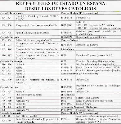 preguntas cortas historia de españa opcion a senderos de historia reyes y jefes de estado desde los preguntas cortas historia de españa opcion a senderos de historia reyes y jefes de estado desde los