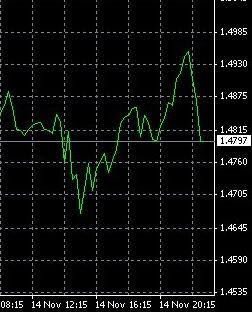 Academias de forex profesional