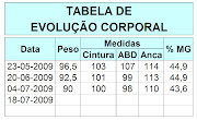 A minha realidade...