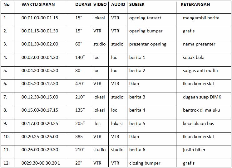 warteg boys Bentuk Contoh Rundown