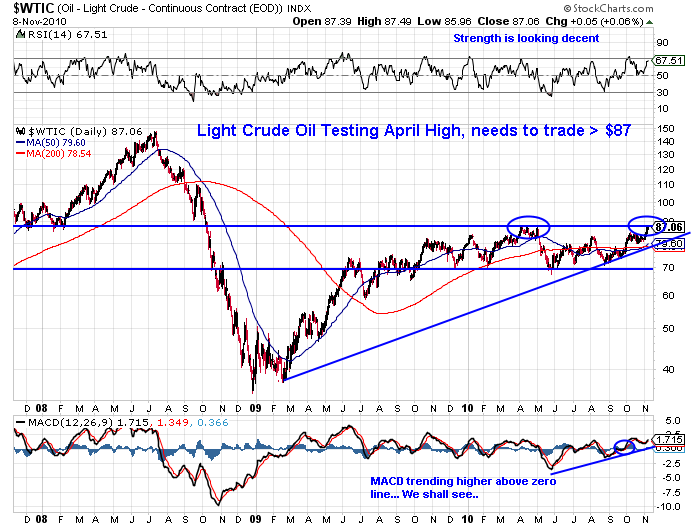 Futures Stock Symbols Management And Leadership
