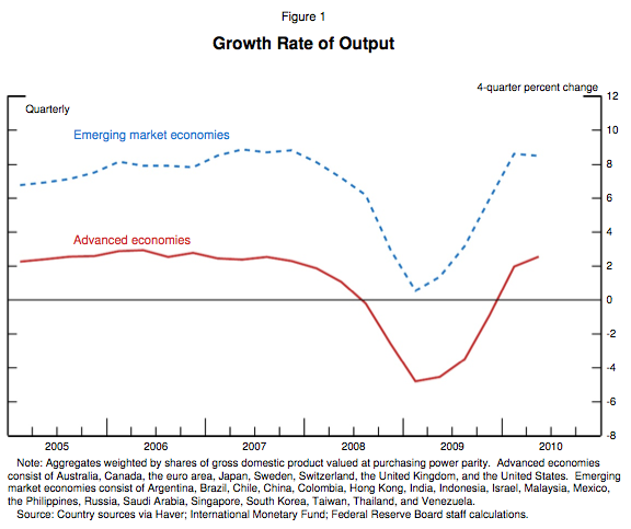 Bernanke's ECB Speech: Global Imbalances, Unemployment Pose Risk ... Bernanke's ECB Speech: Global Imbalances, Unemployment Pose Risk ...