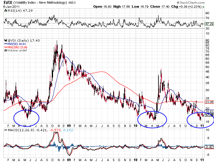 Options volatility trading adam warner