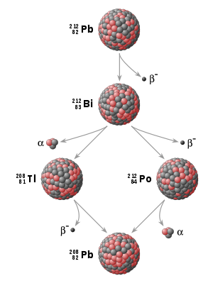 [300px-Thorium_decay_chain_from_lead-212_to_lead-208.svg.png]