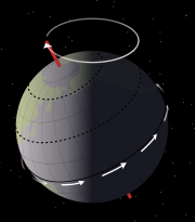 [180px-Earth_precession.svg.png]