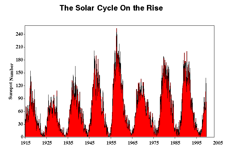 [SolarCycle.gif]