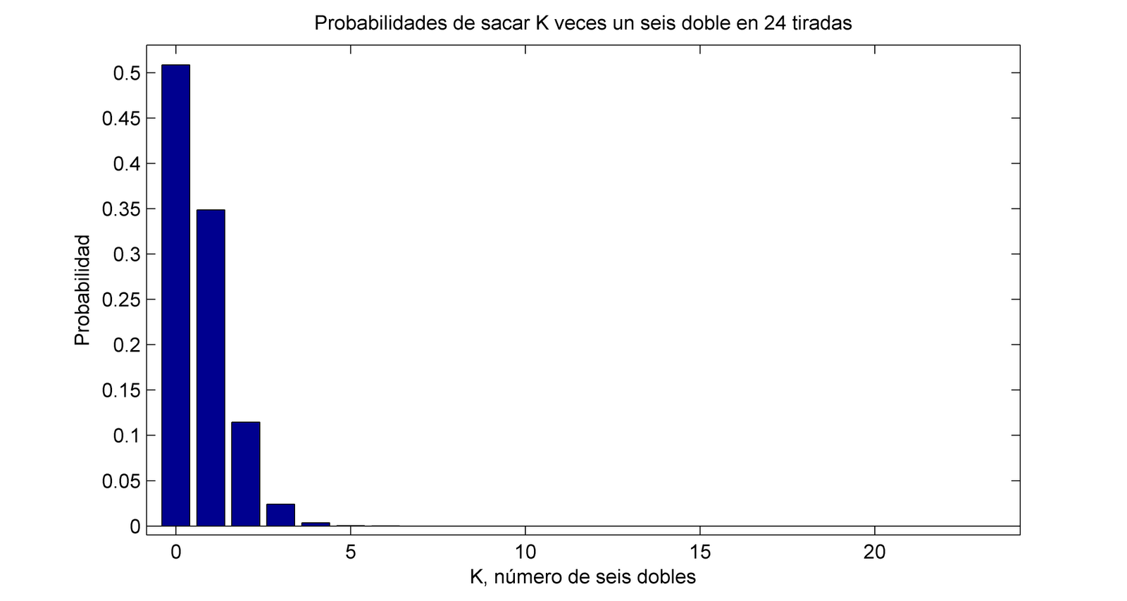 [respuesta_problema_chevalier_dados.png]
