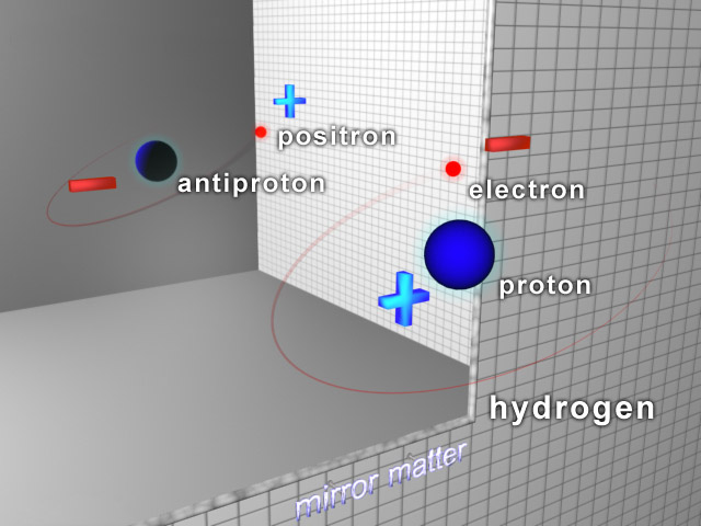 Científicos del CERN logran generar y controlar átomos de antihidrógeno – Ciencia explicada