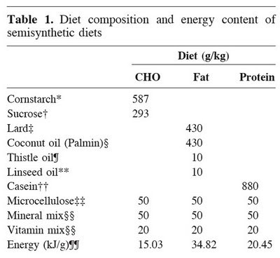 insulin resistance: The