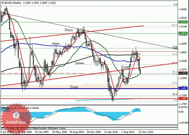 Cimb forex