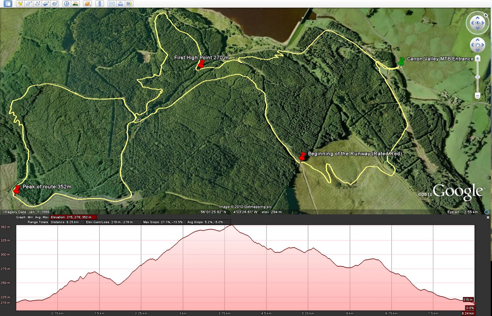 carron valley mtb trails