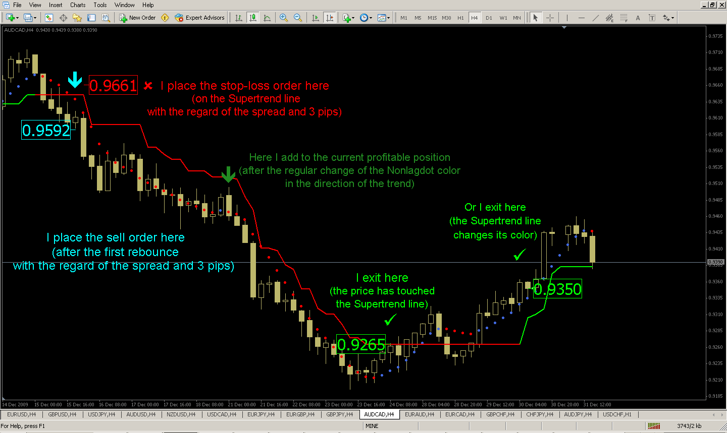 Andrew peden global trading strategies